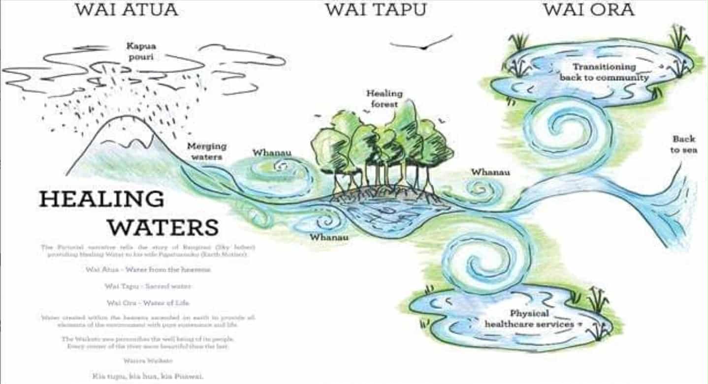 Narrative sketch by Ikimoke Tamaki-Takarei